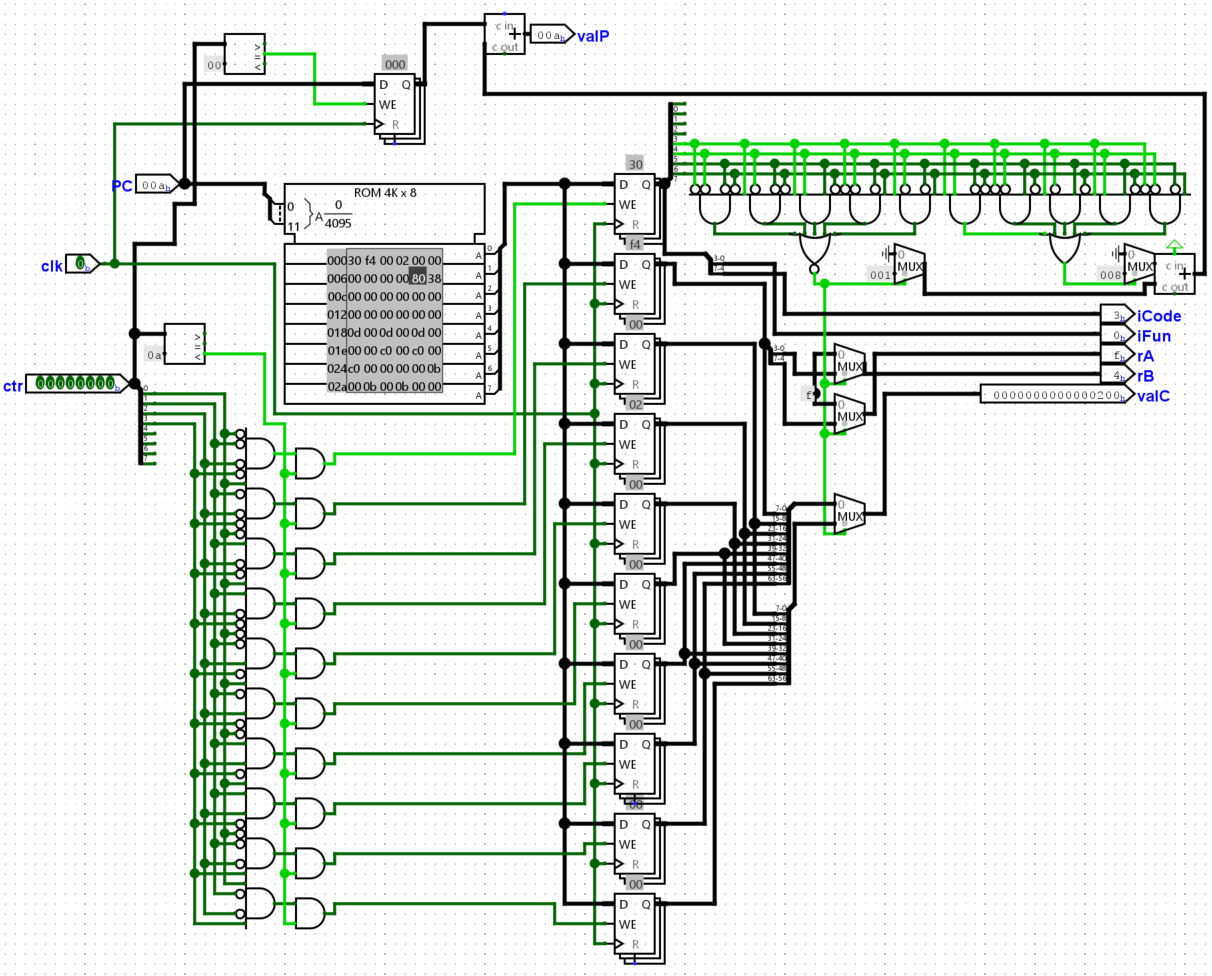 Logisim fetch stage circuit