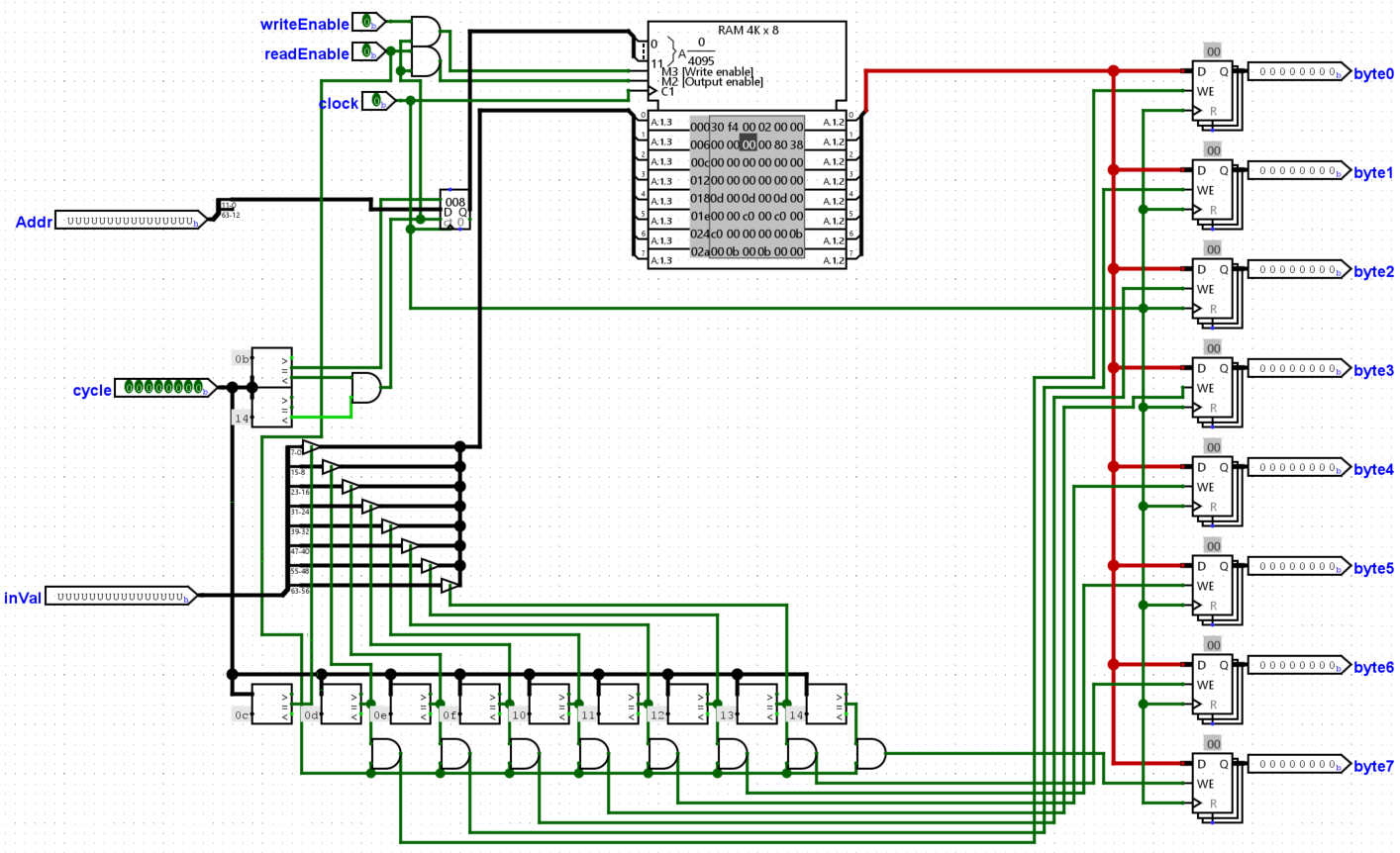 Logisim instruction memory circuit