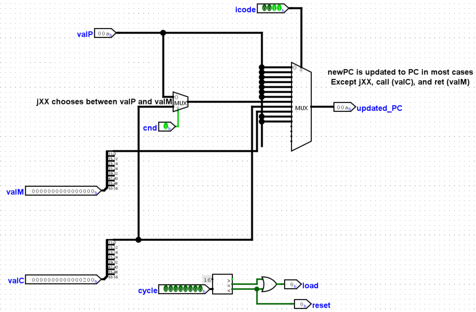 Logisim PC update circuit